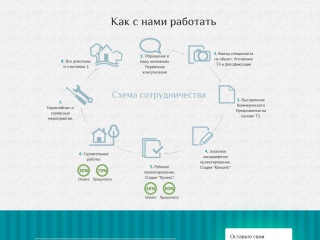 Схема сотрудничества
